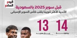 قبل سوبر 2025 بالسعودية.. الأندية الأكثر تتويجًا بلقب السوبر الإسبانى