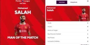 محمد صلاح يتوج بجائزة رجل مباراة ليفربول ضد مانشستر يونايتد باكتساح