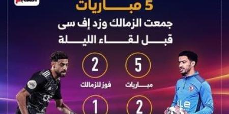 5 مباريات جمعت الزمالك وزد اف سى بل لقاء الليلة.. إنفو جراف