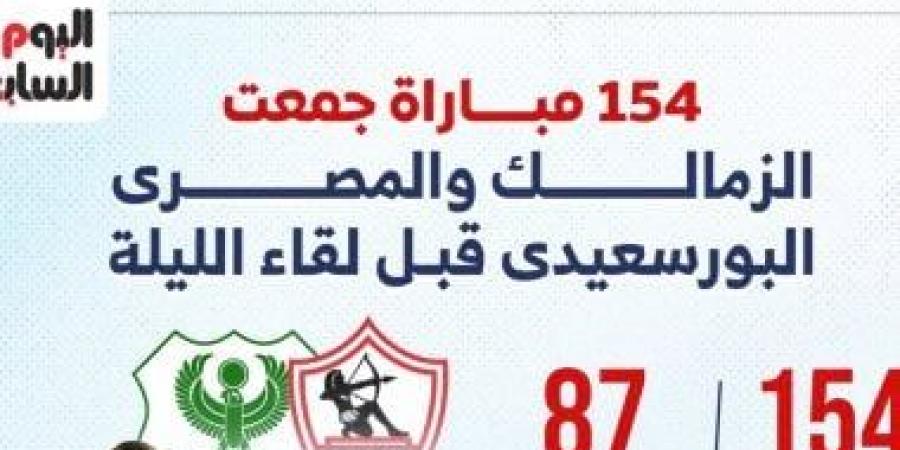 حكاية 154 مباراة جمعت الزمالك والمصري قبل مواجهة الليلة فى الكونفدرالية