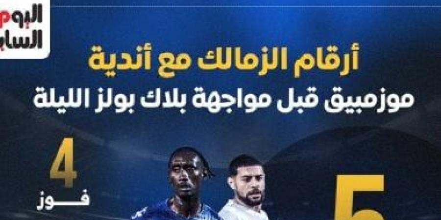 أرقام الزمالك مع أندية موزمبيق قبل مواجهة بلاك بولز الليلة.. إنفوجراف