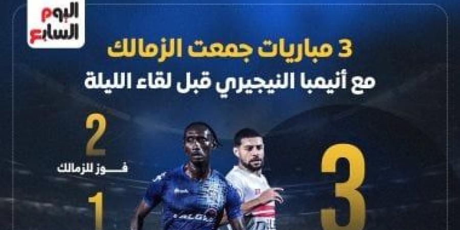 3 مباريات جمعت الزمالك مع إنيمبا النيجيري قبل لقاء الليلة.. إنفوجراف