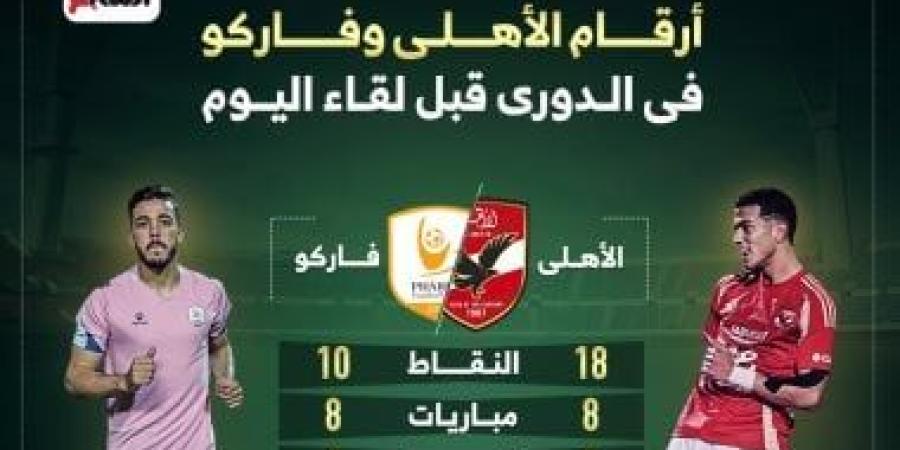 أرقام الأهلى وفاركو فى الدورى قبل لقاء اليوم.. إنفو جراف