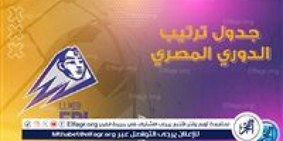 ترتيب هدافي الدوري المصري الممتاز قبل مواجهات اليوم الأربعاء - عرب 365