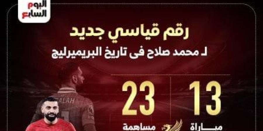 أحدث أرقام محمد صلاح القياسية مع ليفربول فى الدوري الإنجليزي.. إنفوجراف