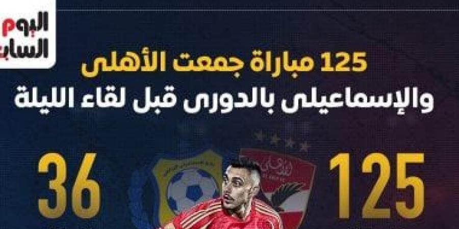 125 مباراة جمعت الأهلي والإسماعيلي فى الدورى قبل لقاء الليلة.. إنفوجراف