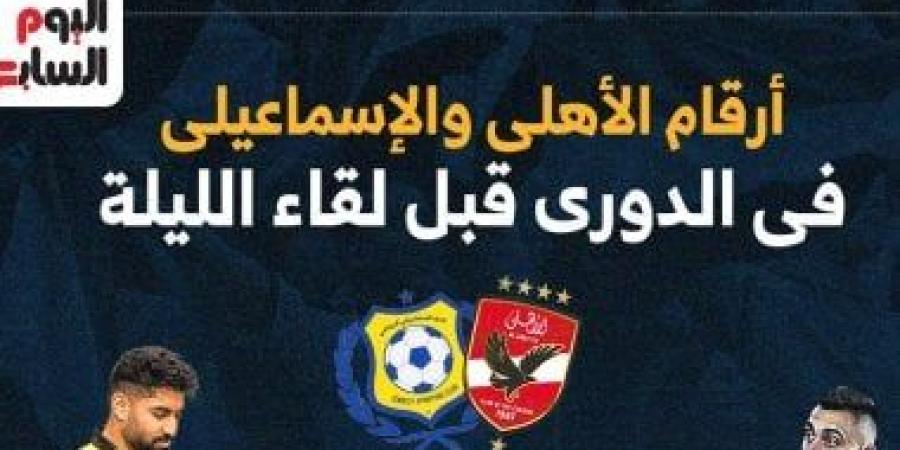 أرقام الأهلي والإسماعيلي في الدوري قبل مواجهة الليلة.. إنفوجراف