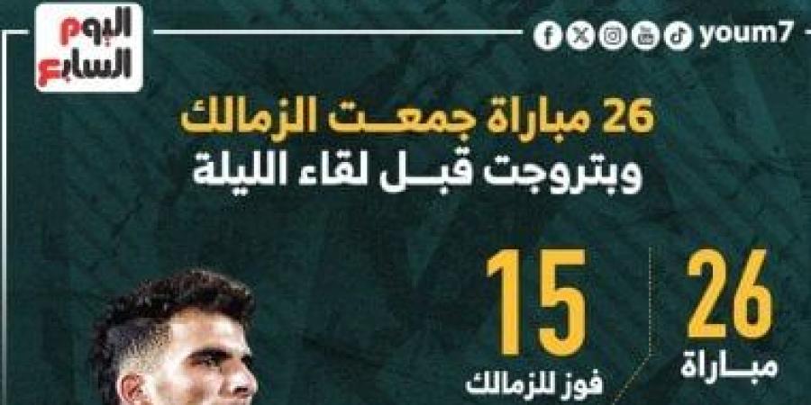 26 مباراة جمعت الزمالك وبتروجت قبل لقاء اليوم.. إنفوجراف