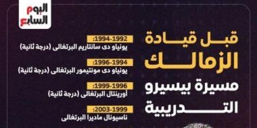 3 منتخبات و14 نادياً.. مسيرة بيسيرو التدريبية قبل قيادة الزمالك "إنفوجراف"