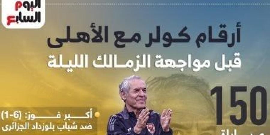 أرقام كولر مع الأهلى قبل مواجهة الزمالك الليلة.. إنفو جراف