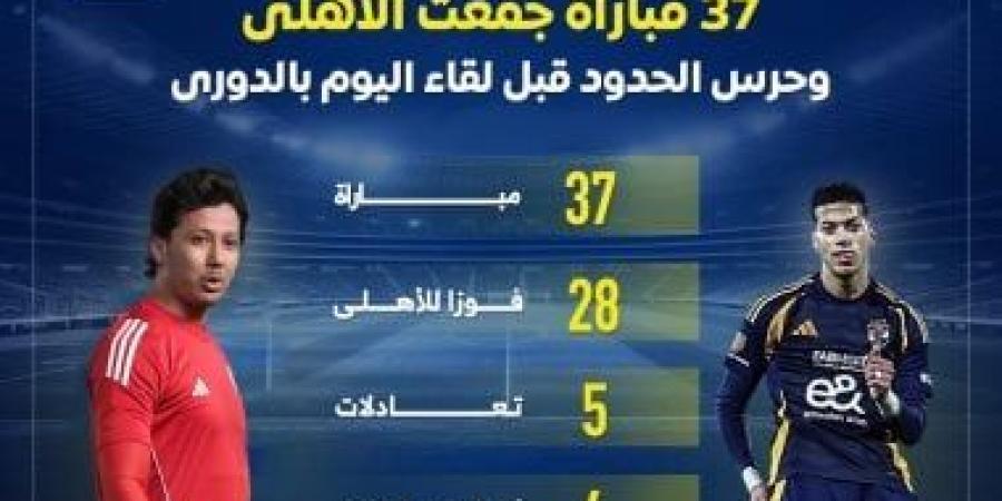 37 مباراة جمعت الأهلى وحرس الحدود قبل لقاء اليوم بالدوري.. إنفو جراف